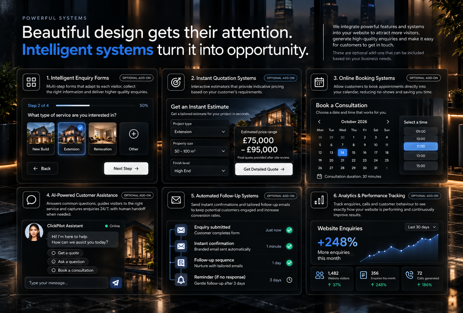 Beautiful design gets their attention. Intelligent systems turn it into opportunity. Six optional add-ons: Intelligent Enquiry Forms, Instant Quotation Systems, Online Booking Systems, AI-Powered Customer Assistance, Automated Follow-Up Systems, and Analytics and Performance Tracking. Interfaces and figures are illustrative examples.